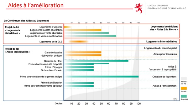 Stunning Industrial Apartment Conversion Affordable Housing Grants image