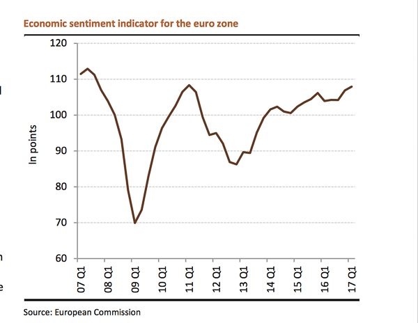 statec economic april2017