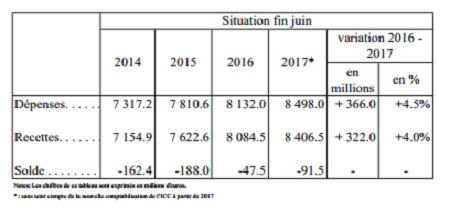 public finance june 2017 min finance 450 210